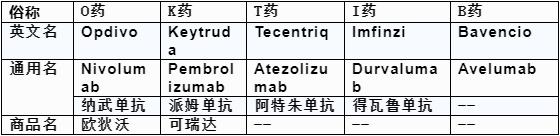 pd-l1单抗免疫药最新价格,收藏自用的药