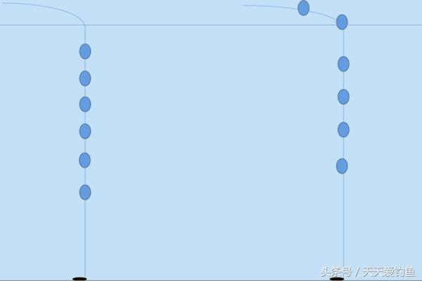 黄颡鱼用什么饵料开饵,黄颡鱼夏季用什么饵最好