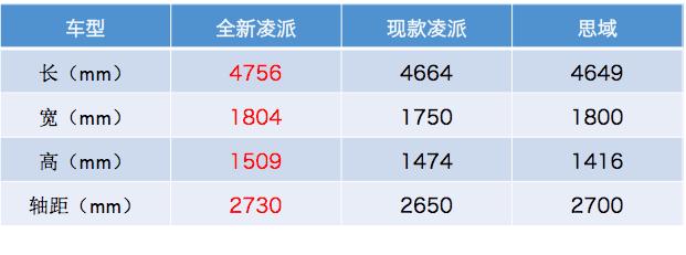 放弃思域选名爵,放弃新思域买昂克赛拉