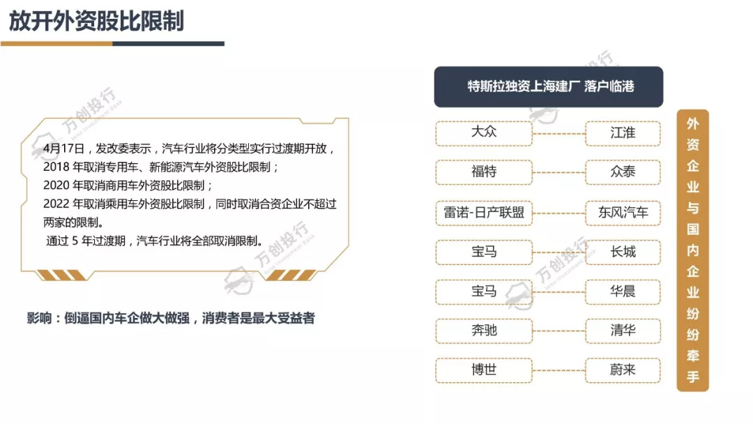 新能源汽车产业链分析总结50字,新能源汽车行业市场分析报告ppt
