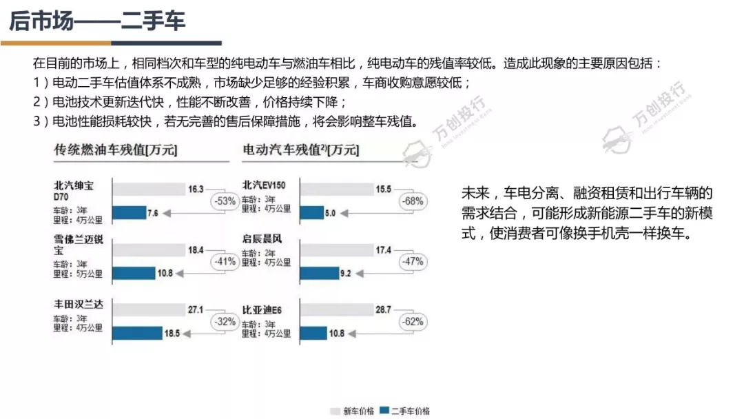 新能源汽车产业链分析总结50字,新能源汽车行业市场分析报告ppt