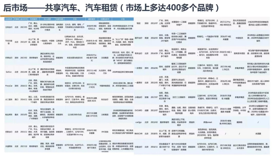 新能源汽车产业链分析总结50字,新能源汽车行业市场分析报告ppt