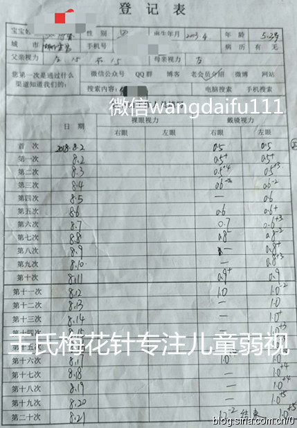 弱视如何从0.9提升到1.0,矫正视力0.8的弱视治愈力