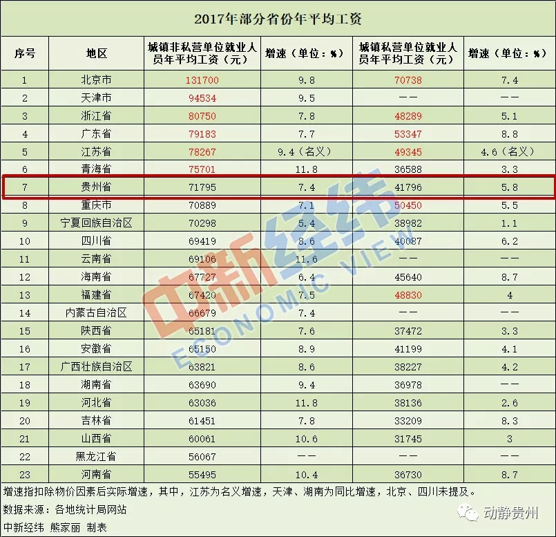 2021年贵州平均工资,贵州省平均工资标准是多少