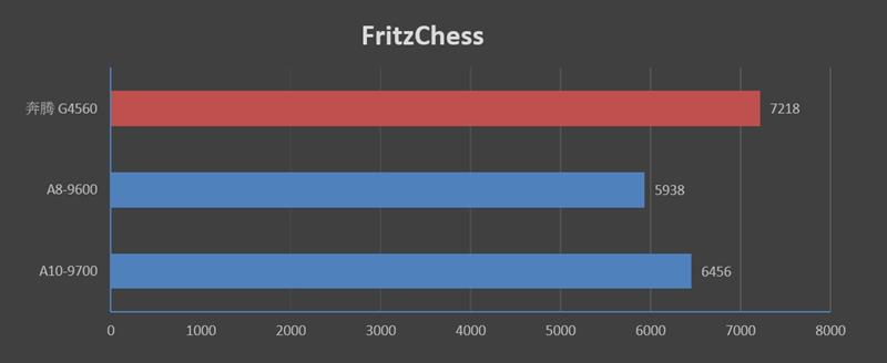奔腾g4560怎么样,奔腾g4560到底有多强