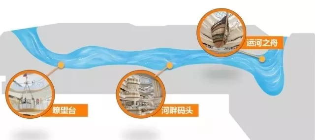 龙城天街开幕,龙湖常州龙城天街3周年庆