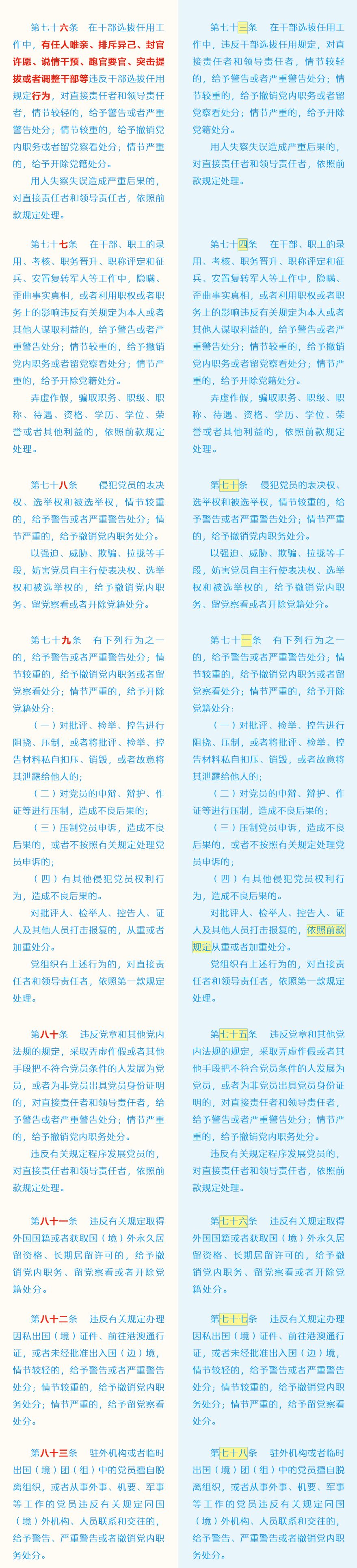 党员必须牢记的100条禁令,党员条例和准则最新