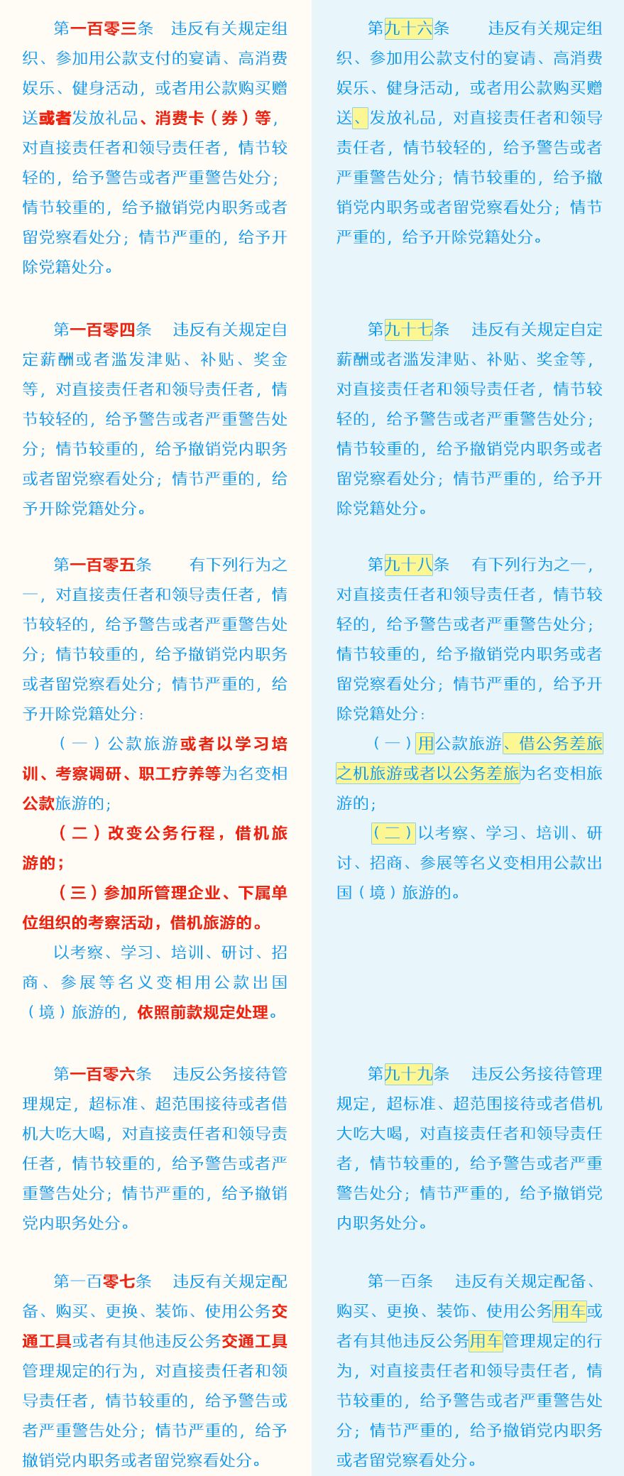 党员必须牢记的100条禁令,党员条例和准则最新