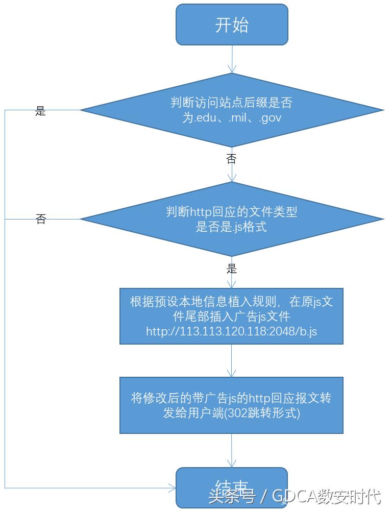路由器遭遇网络劫持，SSL证书成最佳解决方案