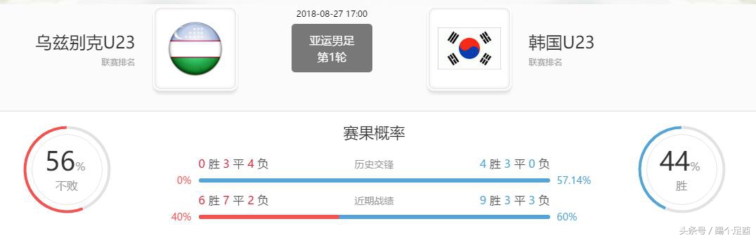 韩国u23vs乌兹别克斯坦u23亚运会,亚运u23男足马来西亚