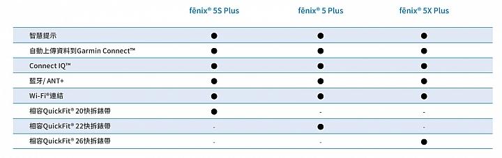 佳明手表garminactive5怎么用,佳明手表fenix5plus功能介绍