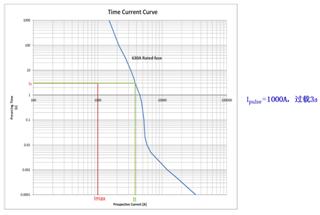 纯电动汽车高压熔断器计算及选型,新能源汽车高压熔断器规格