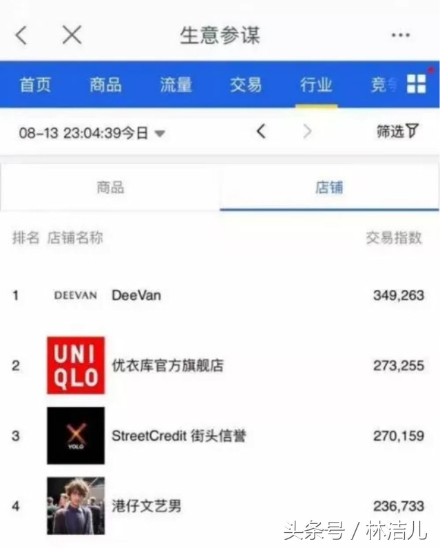 唱不了嘻哈，就开店做潮牌？PGone半小时卖出260万，赶超优衣库！