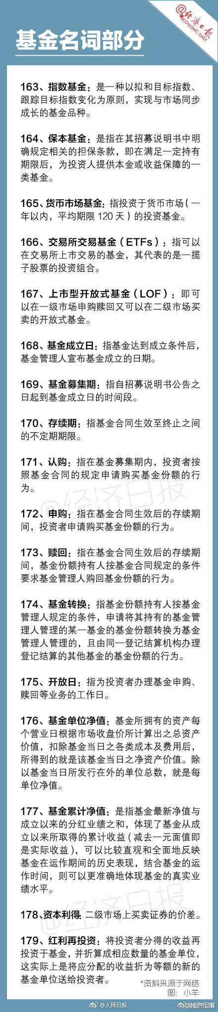 常见金融名词解释大全,179个必备金融名词解释