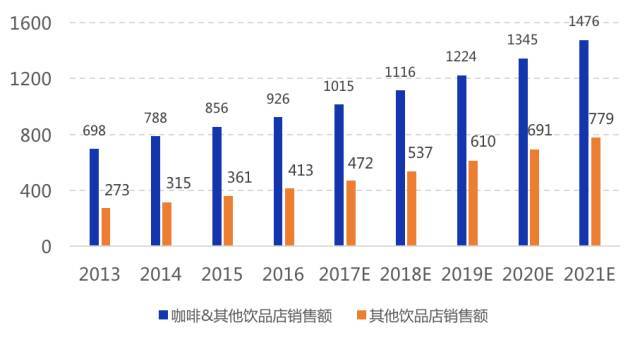 开奶茶店计划书模板图片,开奶茶小吃店的创业计划书