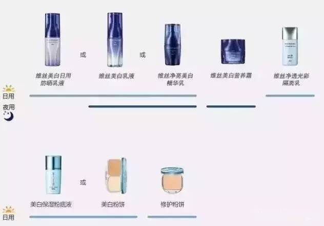 pola皮肤管理全系列,pola美白全系列