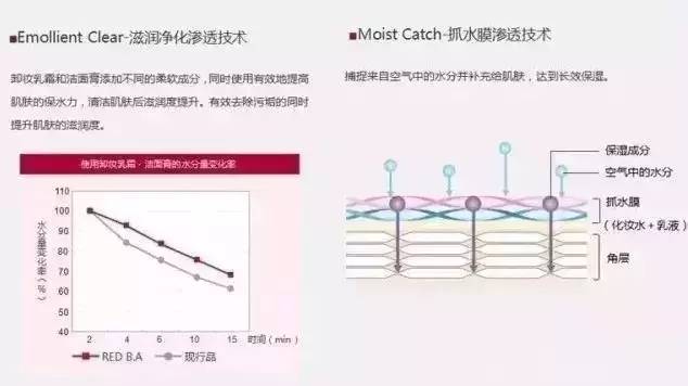 pola现在还能买吗,pola各个系列的区别