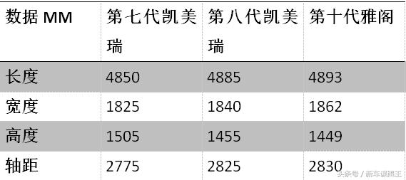 2021款凯美瑞2.5g豪华版试驾视频,2022款凯美瑞2.5g豪华版试驾视频