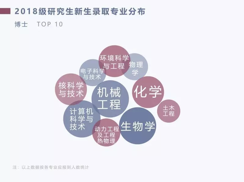 清华大学2020级研究生新生数据,清华大学大数据专业研究生怎么样