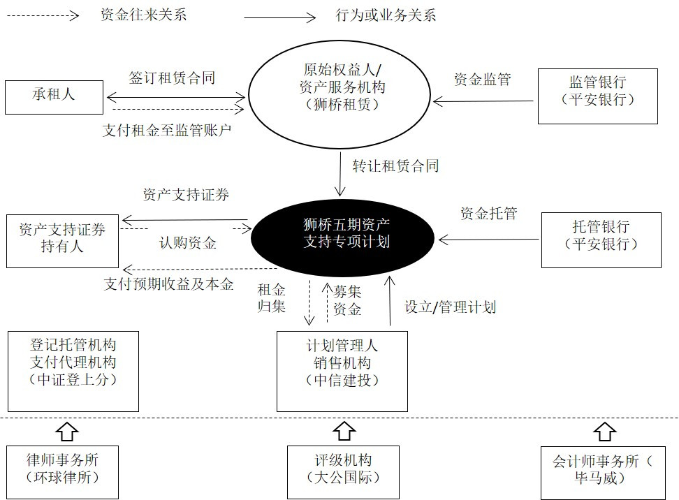 杨望：从“一带一路”谈融资租赁资产证券化