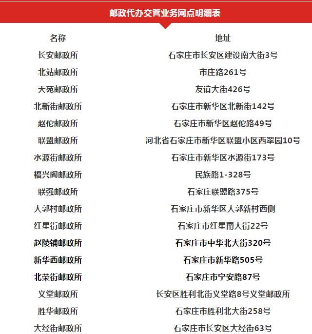 石家庄自助办理交管业务,石家庄车管所业务办理