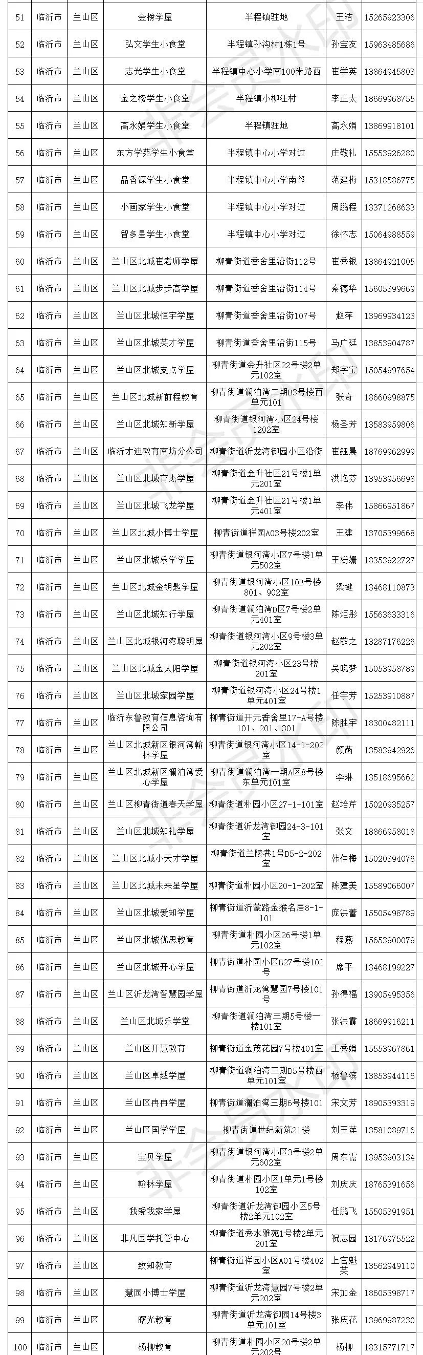 临沂小饭桌登记名单,临沂各县区最全小饭桌名单