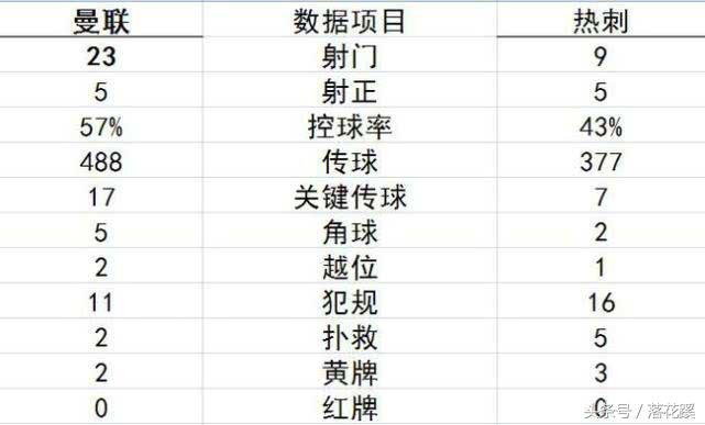 曼联四场不胜难掩颓势,曼联连败
