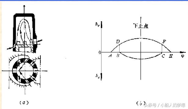 最大的单缸柴油发动机是多少匹,缸径最大的柴油机