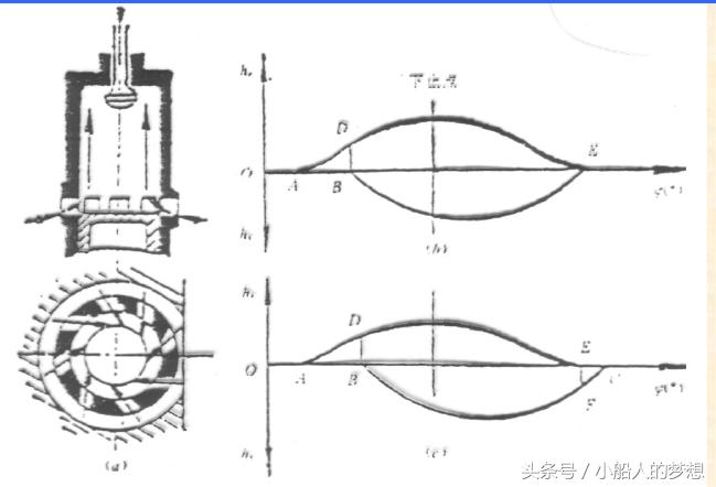 最大的单缸柴油发动机是多少匹,缸径最大的柴油机