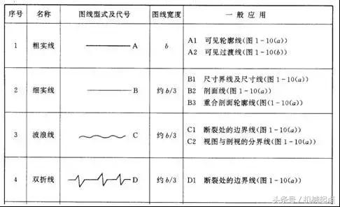 机械制图投影基础,机械制图基础教案