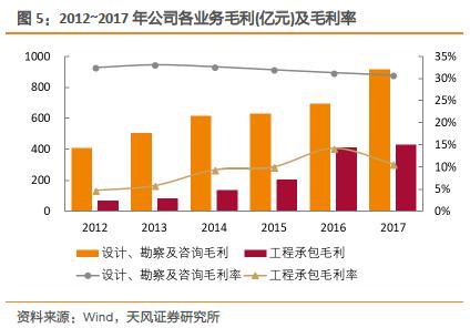 天风证券被低估了吗,天风证券估值低吗