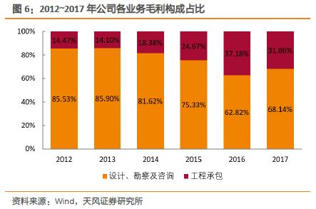 天风证券被低估了吗,天风证券估值低吗
