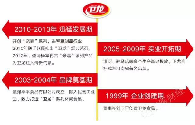 卫龙辣条零食大礼包背包,卫龙休闲零食辣条香辣魔芋爽