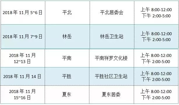 南海桂城办生育津贴在哪里申请,桂城生育津贴