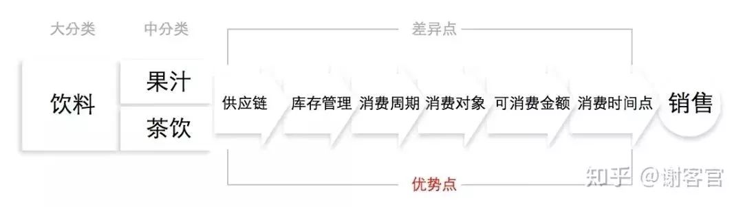 重磅干货：小店老板如何赢过平台电商？