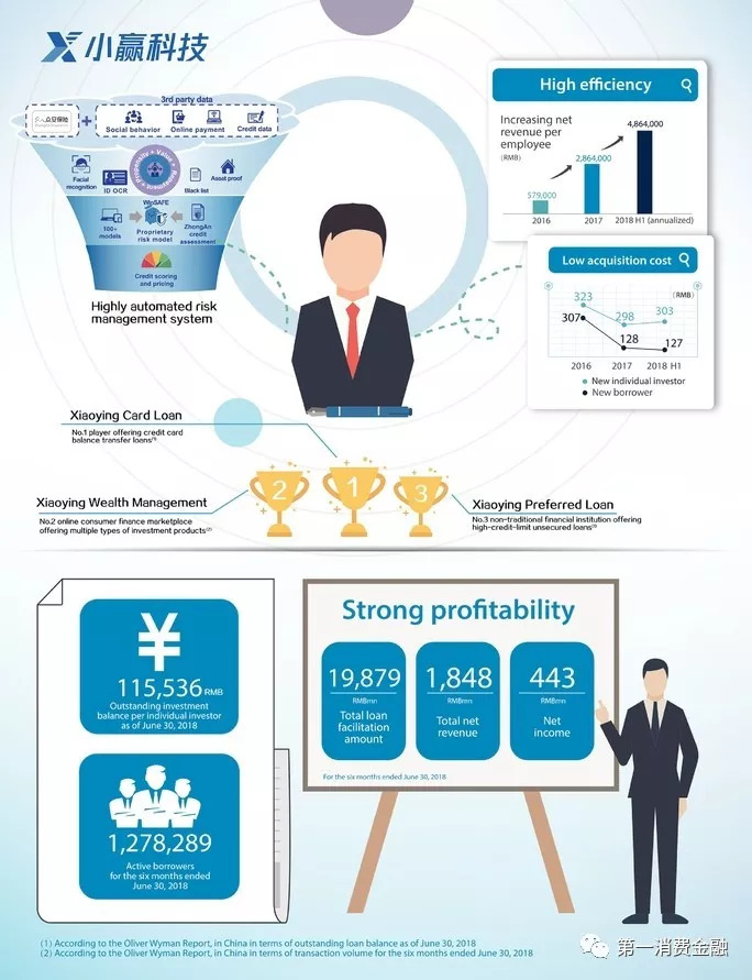 小赢理财投资,小赢科技财报