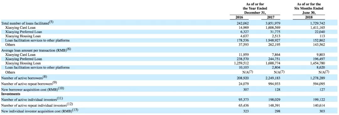 小赢科技收益,小赢理财与小赢科技关系