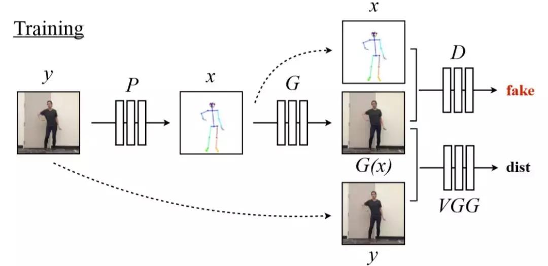 抖音舞蹈大咖们,网红舞蹈谁都不会跳