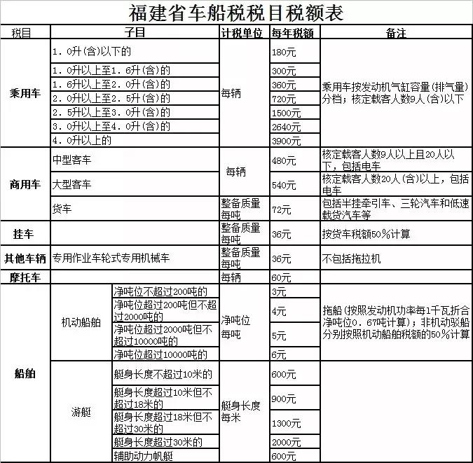 车船税和车辆购置税税收优惠区别,车船税是什么车辆购置税是什么