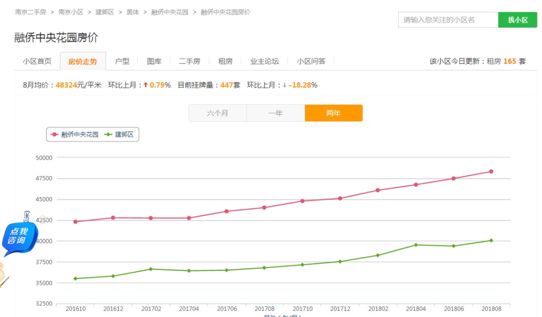 南京银城物业房子,南京河西银城物业有哪些楼盘