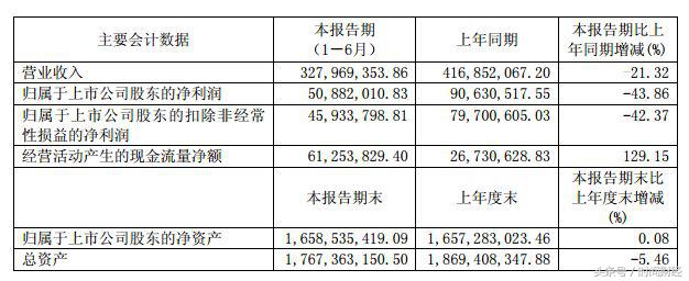 狂赚7.5亿“*脑洗**神药”莎普爱思业绩暴跌近一半连*阳药壮**也不好使