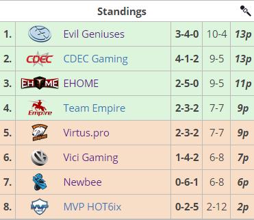 fygod外国解说,dota2fygod时刻