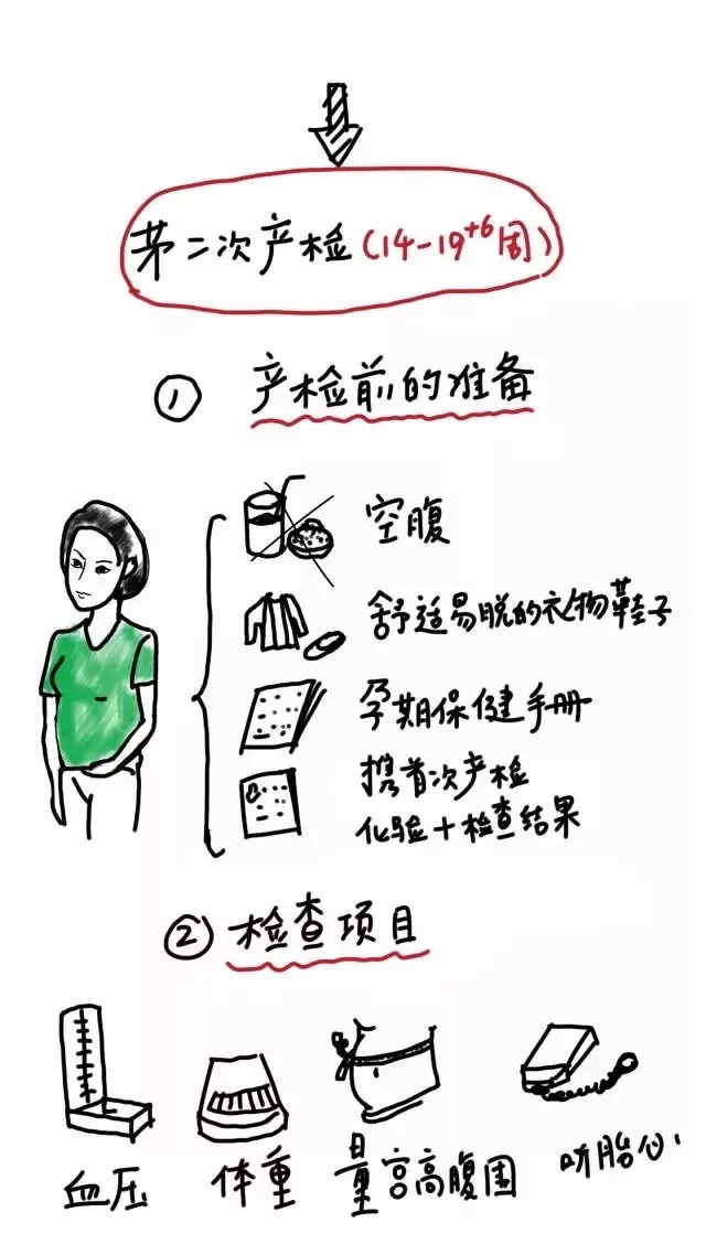后悔没做脐带血穿刺,没做羊水穿刺担心唐氏儿