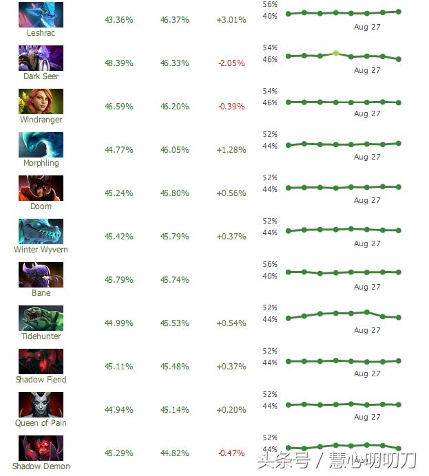 dota2ti8十大击杀瞬间,dota2ti8lgdvsog