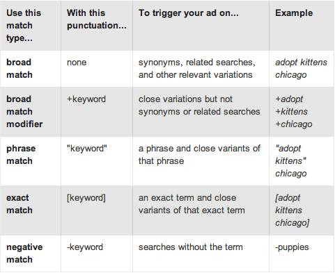googleadwords广告的特点,googleadwords营销
