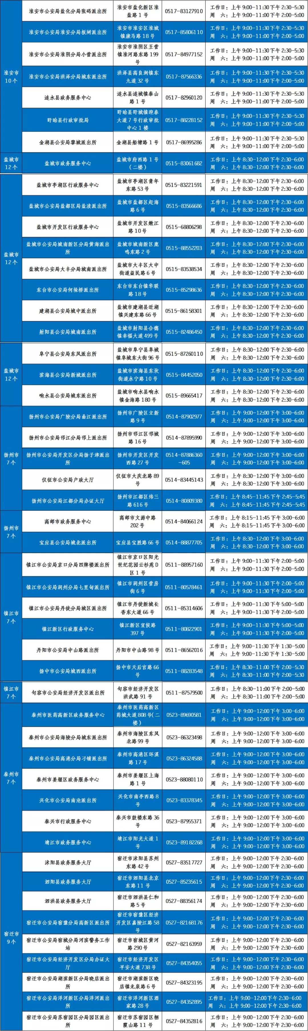 宿迁居住证怎么申请,居住证办理宿迁