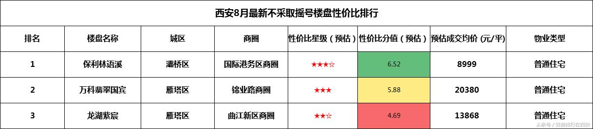 万科一室一厅二手房出售,西安万科最低价楼盘现房出售信息