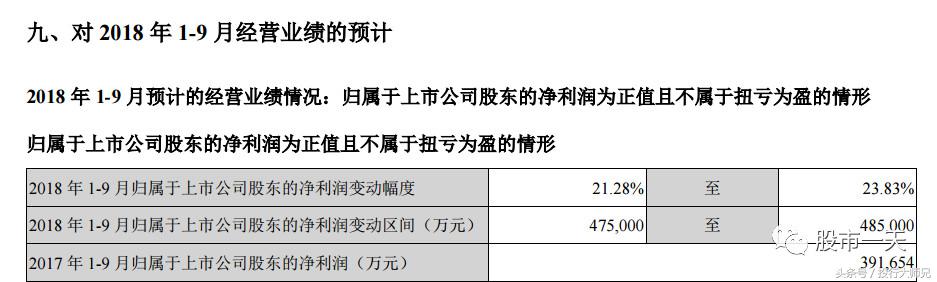 加多宝中弘股份,中弘和加多宝