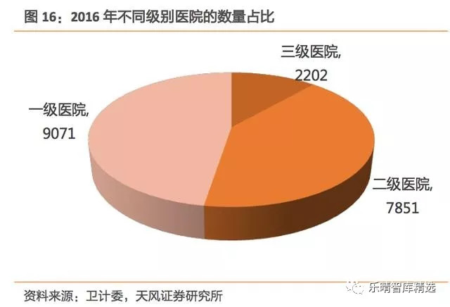 彩超发展到几代了,彩超技术发展史