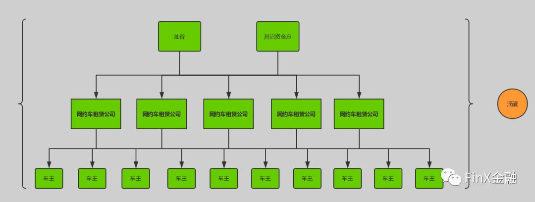 滴滴以租代购还要交租金吗,滴滴以租代购属于营运车吗